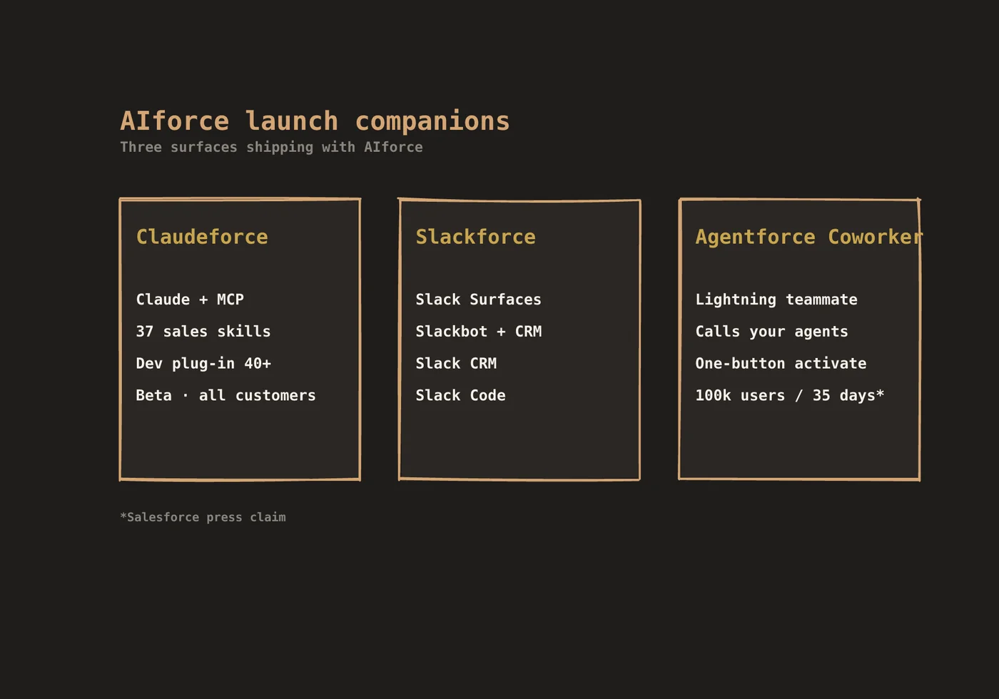Companions AIforce : Claudeforce, Slackforce, Agentforce Coworker